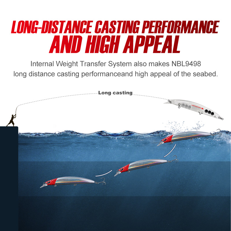 Noeby 5Pcs Fishing Lures 130mm - огляд і ціна Fishing Lure Jerkbait